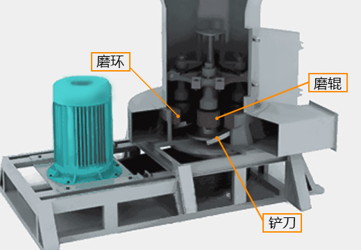 鄭州通用礦機雷蒙磨粉機易損件標記圖 鄭州通用礦機雷蒙磨粉機易損件標記圖