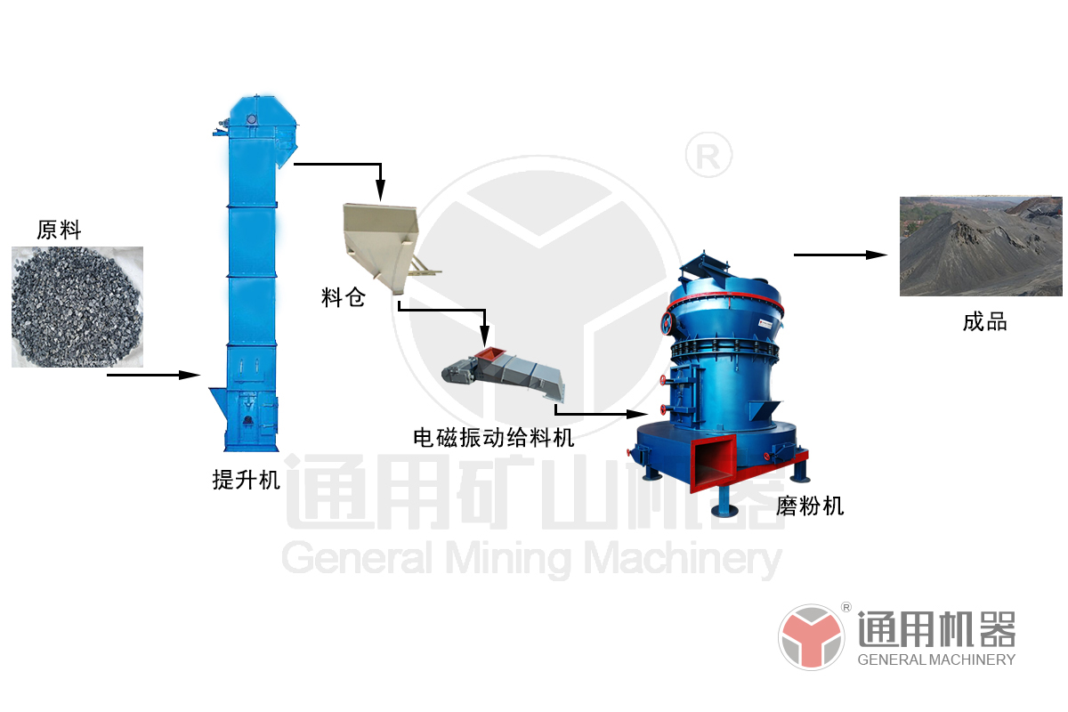 四十四、天津時產一噸玄武巖磨粉生產線