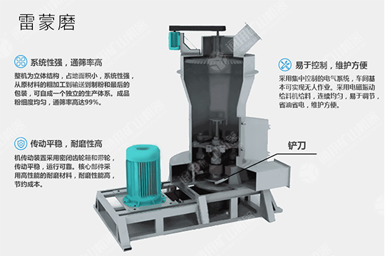 雷蒙磨粉機工作原理圖