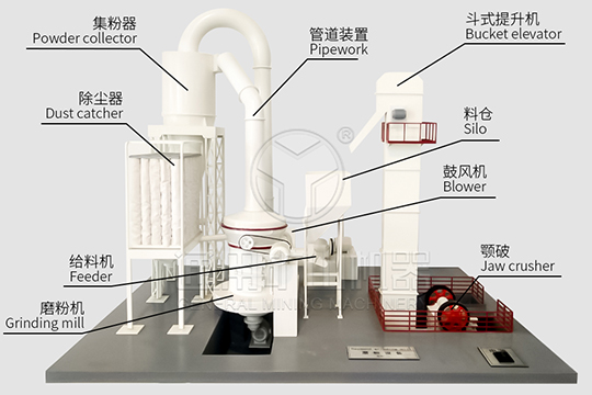 磨粉生產線模型