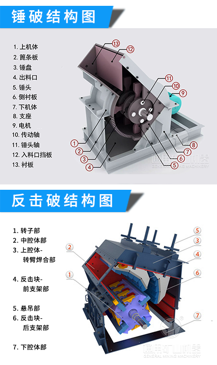 錘破與反擊破結構對比圖